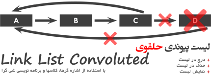  برنامه لیست پیوندی حلقوی به زبان ++C