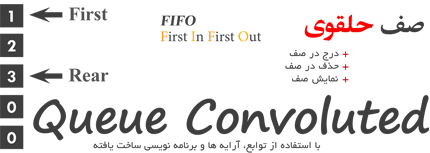  برنامه صف حلقوی (Queue Convoluted) به زبان ++C