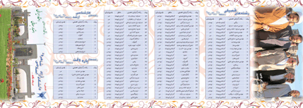 کاتالوگ معرفی رشته های دانشگاه آزاد 1 کاتالوگ معرفی رشته های دانشگاه آزاد   1